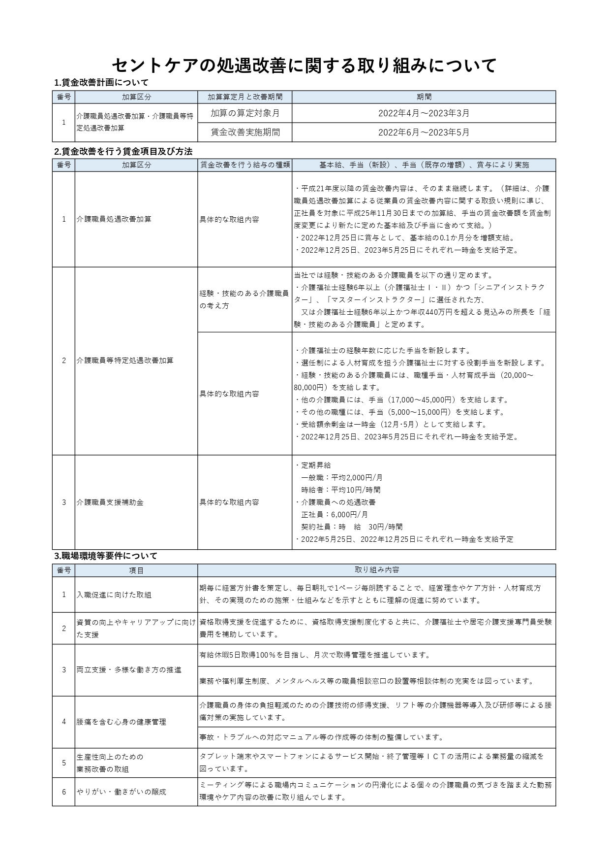セントケアの処遇改善に関する取り組みについて（2022年6月現在）