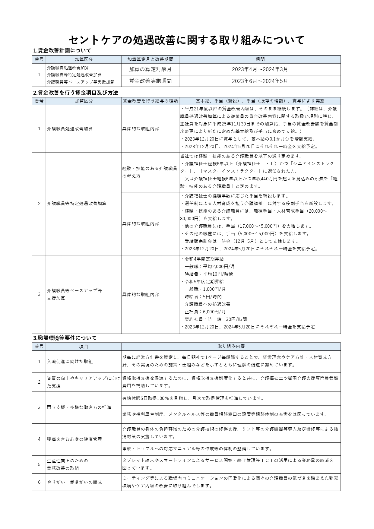 セントケアの処遇改善に関する取り組みについて（2023年4月現在）