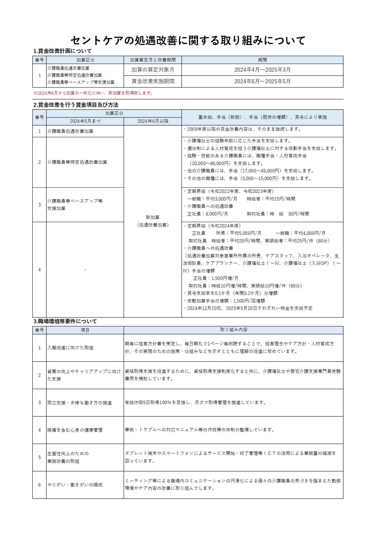 2024セントケア処遇改善に関する取り組みについて