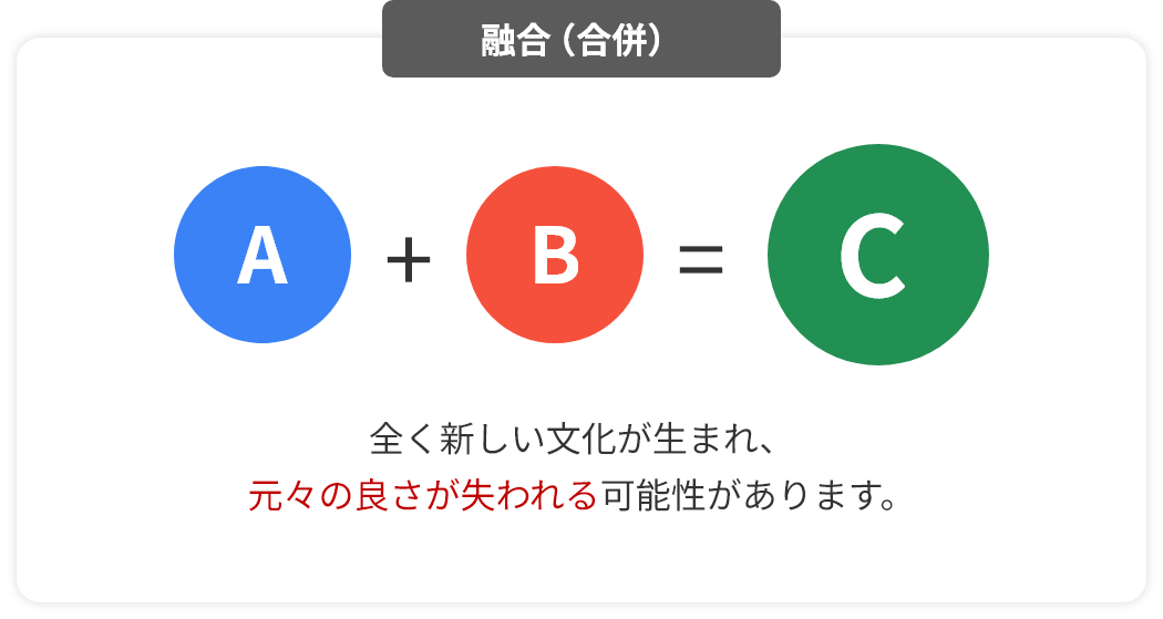 全く新しい文化が生まれ、元々の良さが失われる可能性があります。