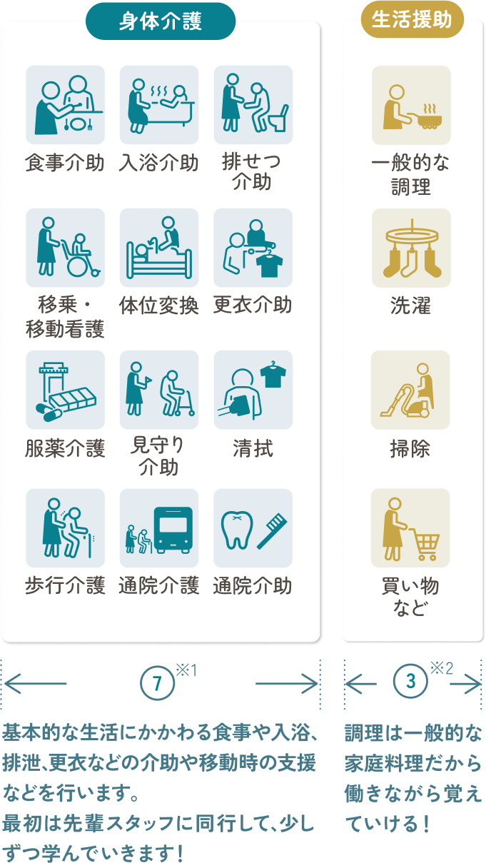 身体介護・生活援助