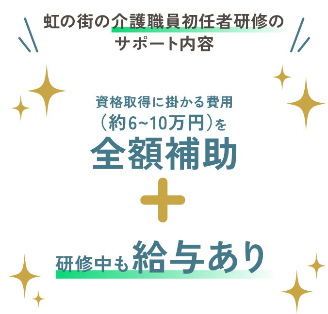 取得に掛かる費用(約6〜10万)を全額補助+研修中も給与あり