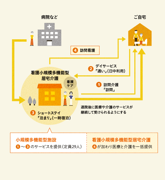 イメージ:サービス提供イメージ