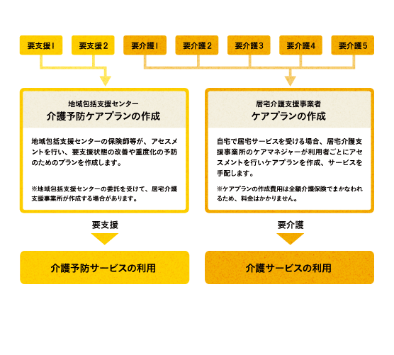 イメージ:審査結果