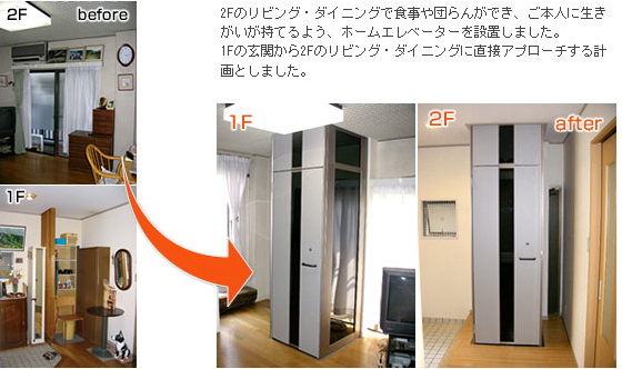 ホームエレベーターについて