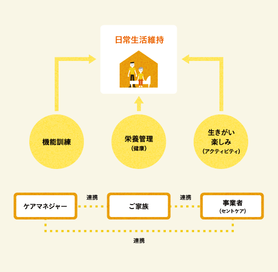 イメージ:サービス提供イメージ