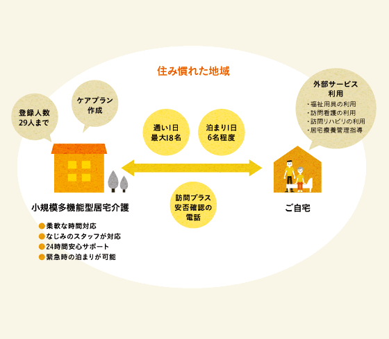 イメージ:発表会スケジュール