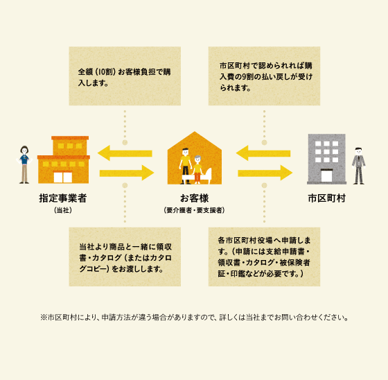 イメージ:ご利用の流れ