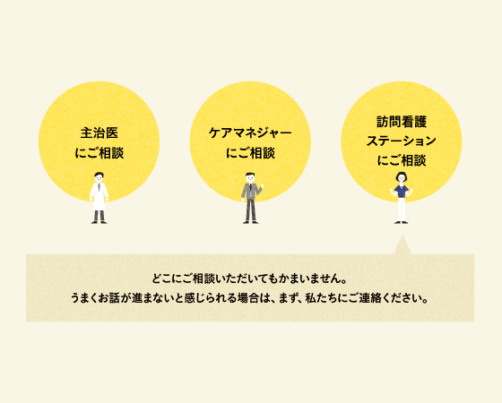 イメージ:訪問看護のご利用方法