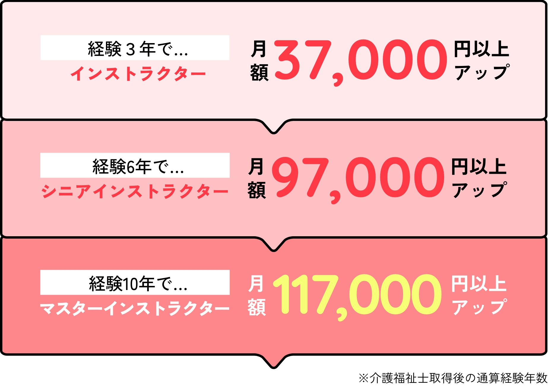 インストラクター制度