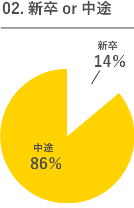 02.新卒or中途